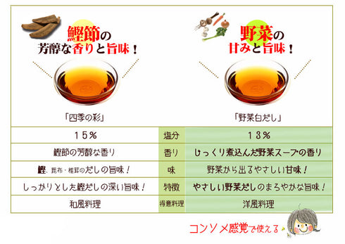 お子さま向け!やさしい味の野菜白だし【白醤油,6種の国産野菜&ブイヨン】 360ml 14倍濃縮 無添加